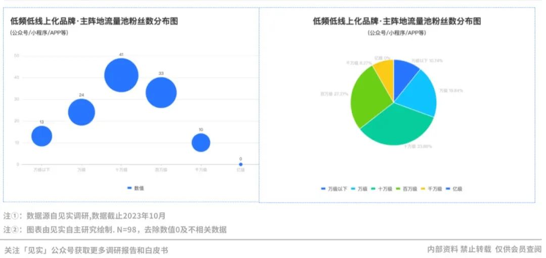 2024品牌私域进阶参考系公布!