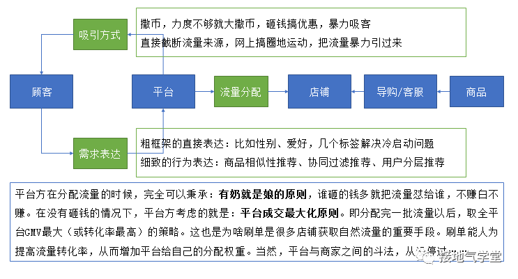 人货匹配模型没搞懂？互联网行业都在讨论它
