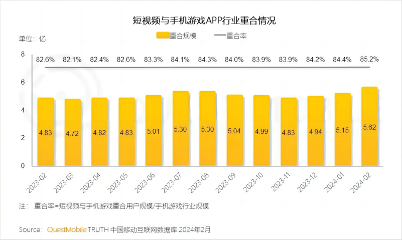 抖音，600亿小游戏的&ldquo;卖铲人&rdquo;