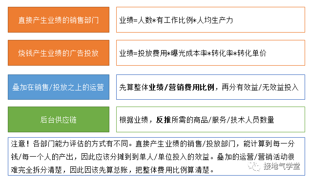 十年数据路,终于见到顶尖的绩效分析模型!