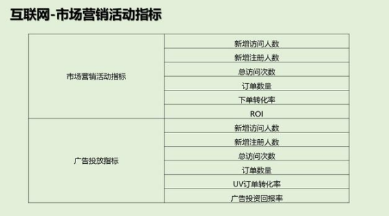 收藏 | 关于&ldquo;数据指标&rdquo;的解读（附各行业数据指标及资料下载）