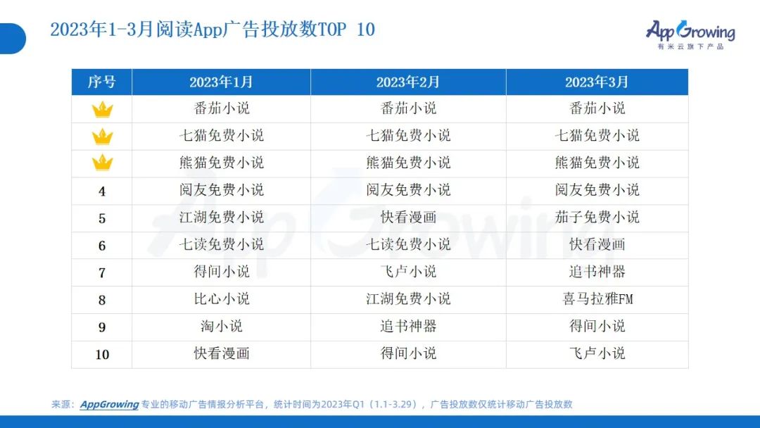 2023年Q1广告趋势洞察:这几个类目卷疯了