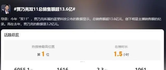 直播带货2024:洗牌、阵痛和暗流涌动