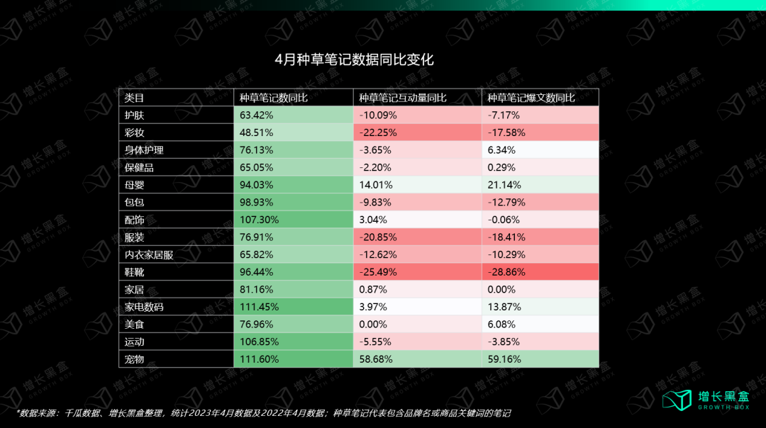 我们花一个月调研了小红书种草的新机会和增长策略