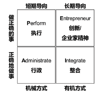 《企业生命周期》读后|李卫广:一个深度理解企业运营的分析工具
