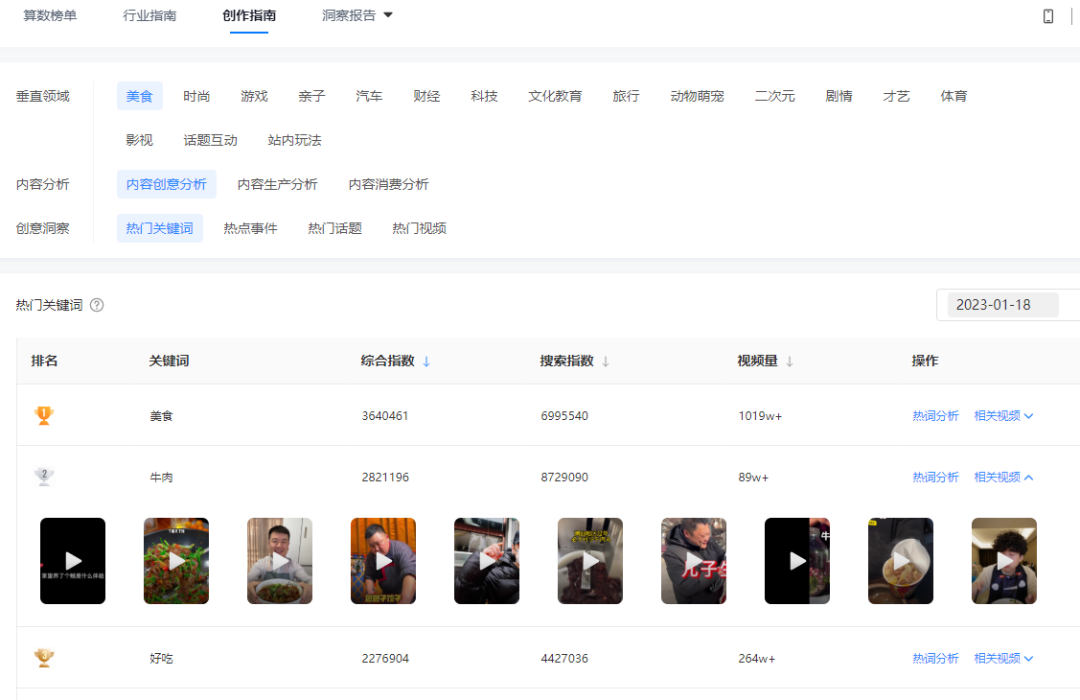 做自媒体收入翻了10倍!我常用这6个工具!
