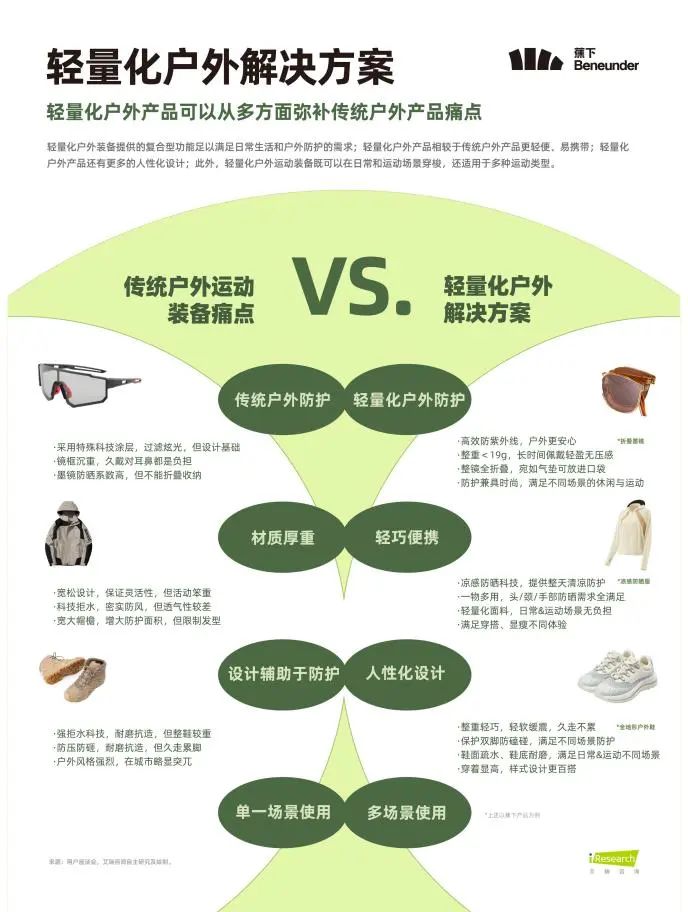 户外有了新玩法，能让年轻人不再懒宅吗？