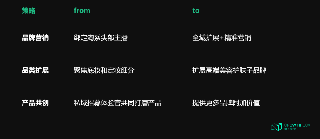 深度复盘:那些曾在618一鸣惊人的新品牌,今天过得怎么样?