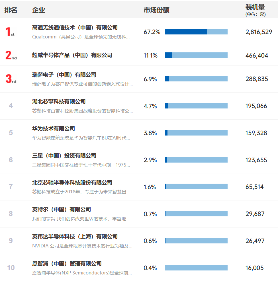 全面AI转型,高通剧透了智能终端的下个十年