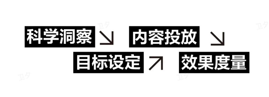 品牌如何有效接住小红书的搜索流量?