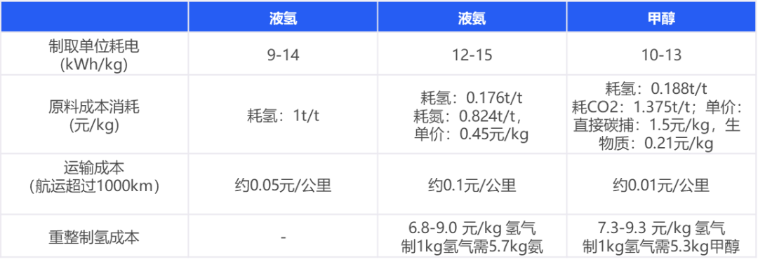 绿氢破局:新能源下半场,技术和降本突破如何重构氢能产业|深度研报