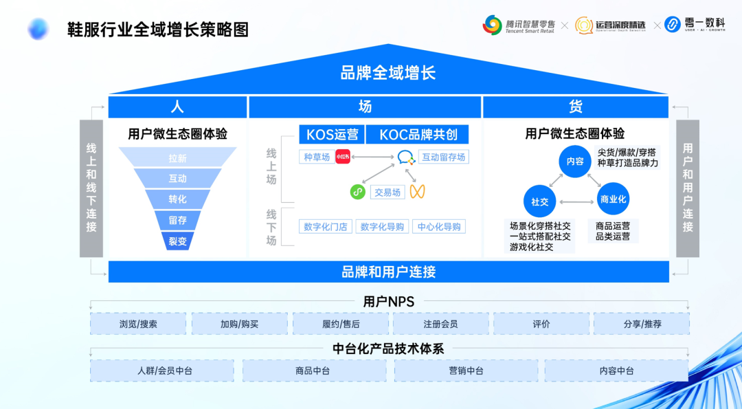 零一数科鞋服行业May:全域经营增长体系丨分享实录