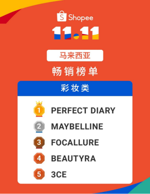 降脂增肌,逸仙电商的“完美日记”