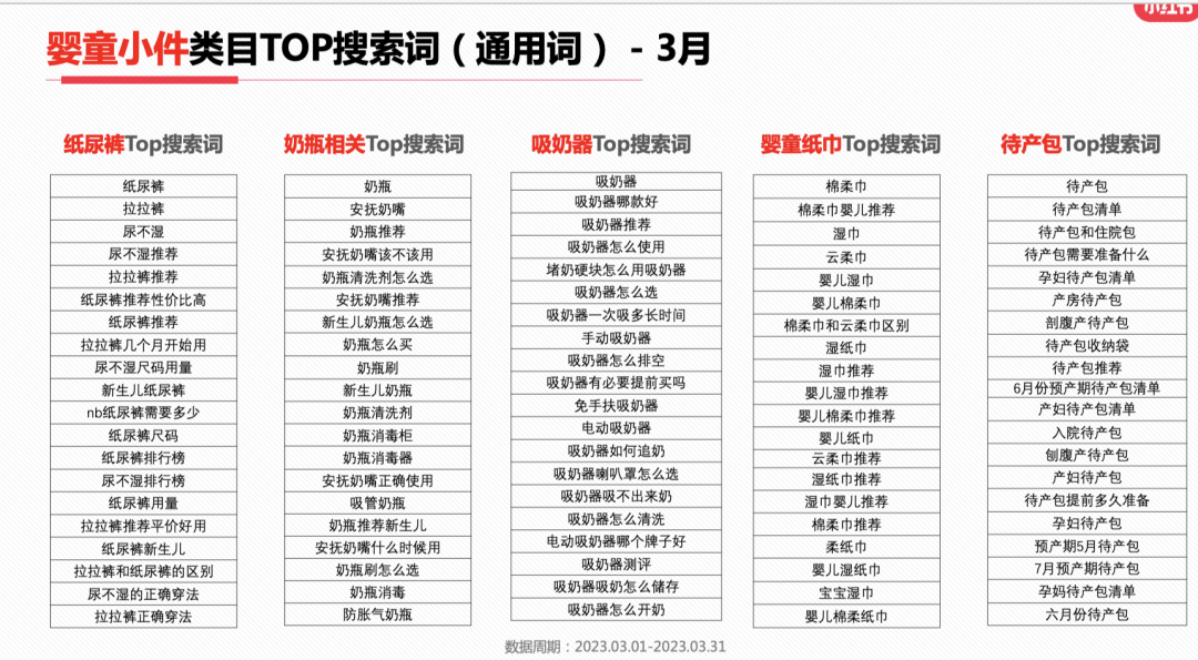 23年3月小红书9大行业月报解读