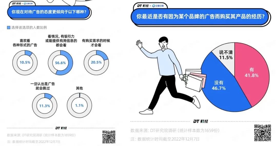 好广告撬动好生意，未来数字广告到底拼什么？