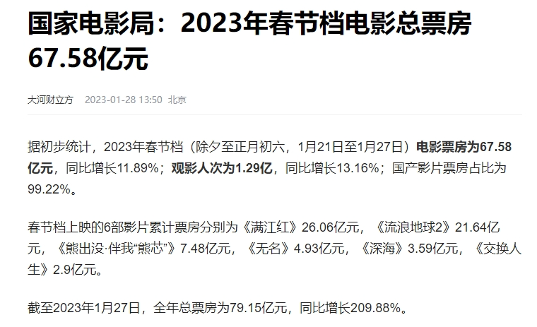 【春节数据观察】红包少了、票房高了、财神多了