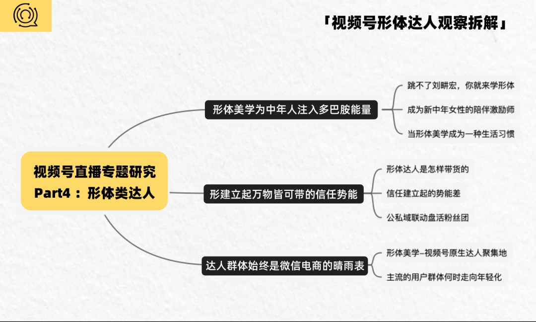 带货榜TOP10中占7位,形体美学才是视频号的顶流?丨专题研究