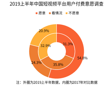 产品分析|西瓜视频,“最懂你”的短视频平台