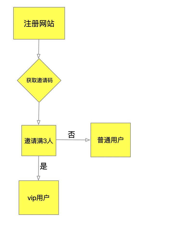 http://mmbiz.qpic.cn/mmbiz_png/xvkGWwKaQzfaB02UARPofTX3B3qBR8ZcYQpqHxp5lIyOqjTUCgaAa2Mf8ibicoR5brRaYiaN504s4wypmeSib0VdgQ/0 http://mmbiz.qpic.cn/mmbiz_png/xvkGWwKaQzfaB02UARPofTX3B3qBR8ZcYQpqHxp5lIyOqjTUCgaAa2Mf8ibicoR5brRaYiaN504s4wypmeSib0VdgQ/0