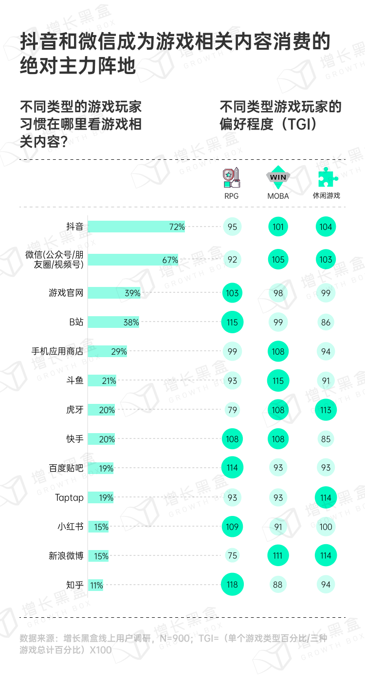 探秘虚拟消费:2024游戏及网络服务行业营销趋势洞察