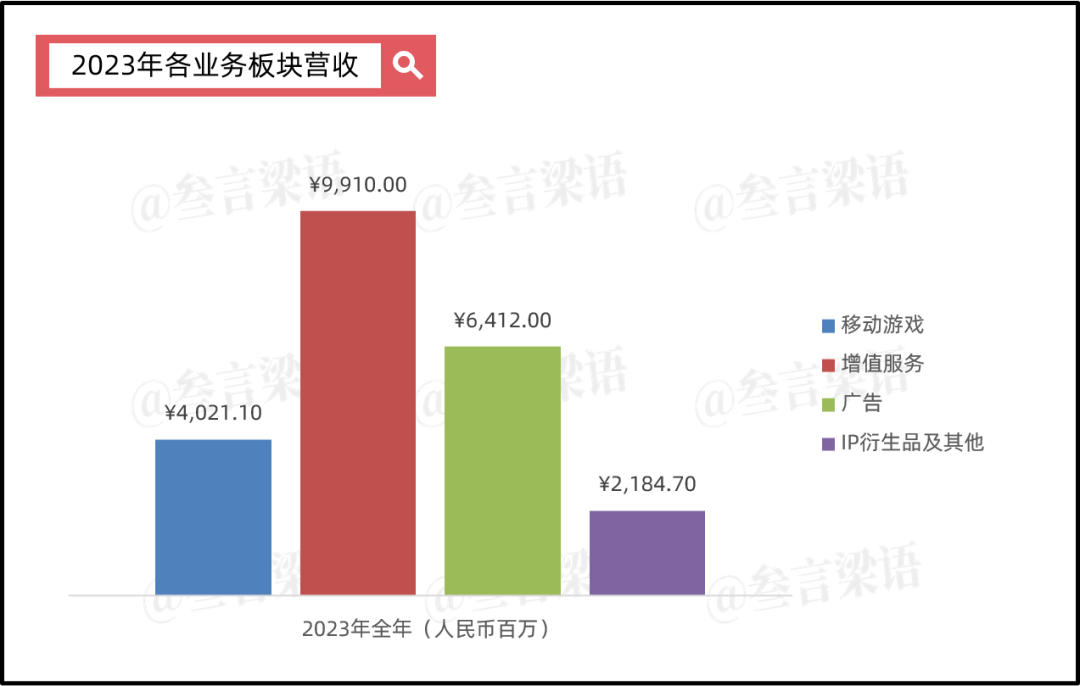 不盈利的B站,终于准备赚“第一桶金”了?