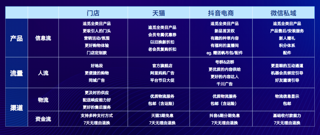 没有搞懂私域价值，我选择了离职