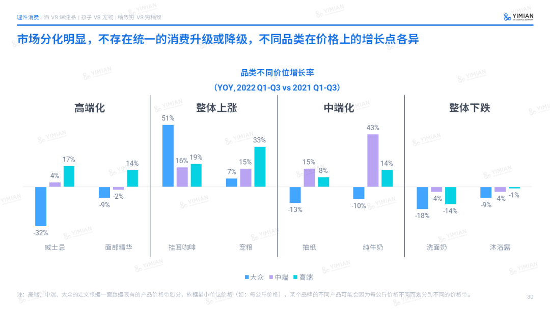 主题演讲 | 2022电商回顾:寒冬中砥砺前行,裂缝中挖掘增长