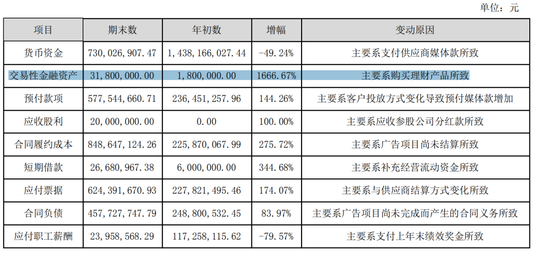 本土和4A,能挺过2022市场寒冬吗?