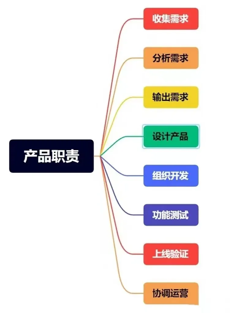 怎么判断一个产品经理是否靠谱?