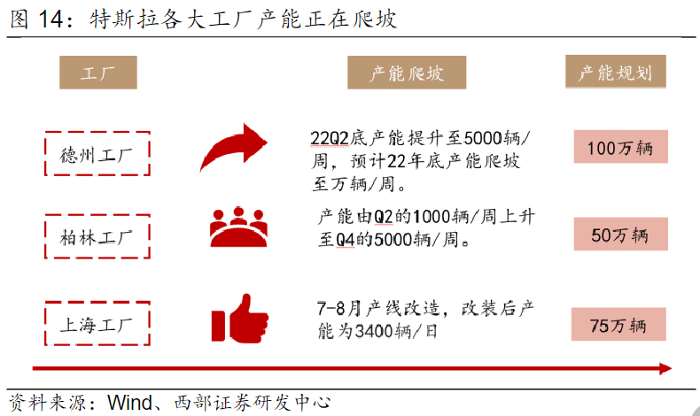 特斯拉降价后再优惠!影响和机会有哪些?