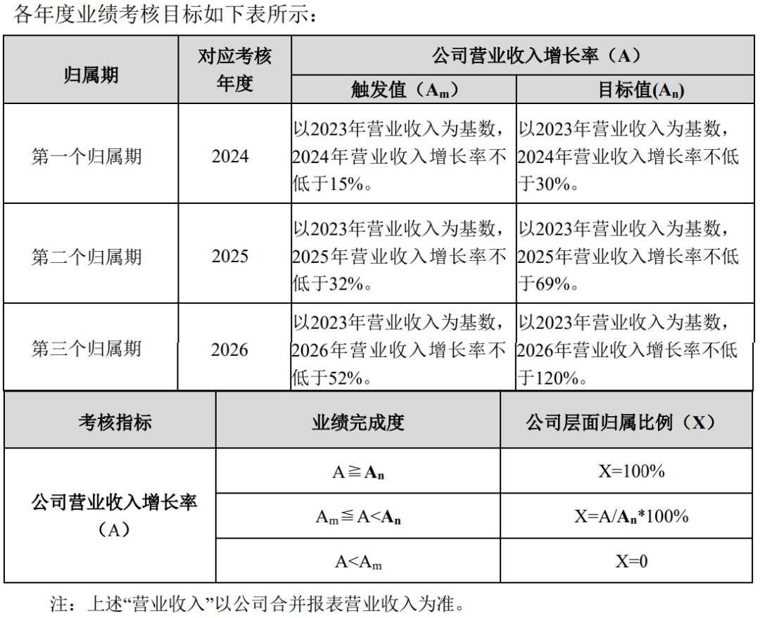 海尔生物2023年财报中的&ldquo;新质生产力公式&rdquo;