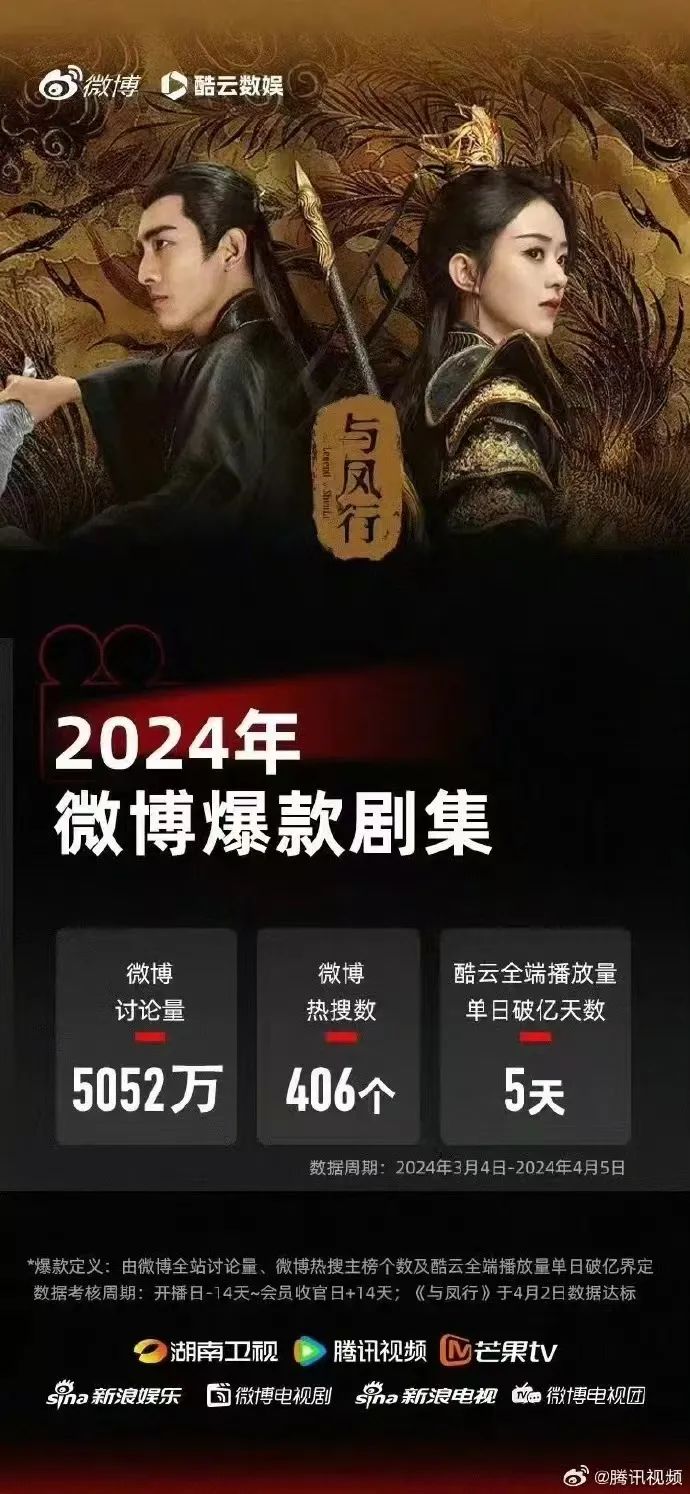 深扒这几款现象级IP,我发现了腾讯视频“旺品牌”的密码