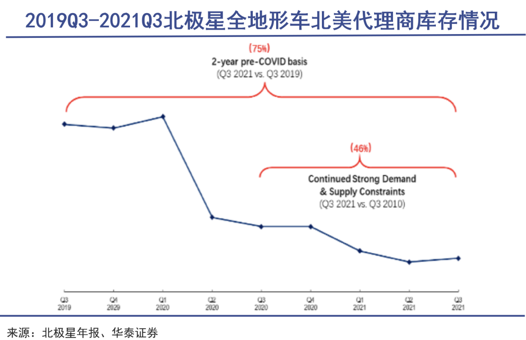 全地形车,石头缝里的高增长市场|巨潮