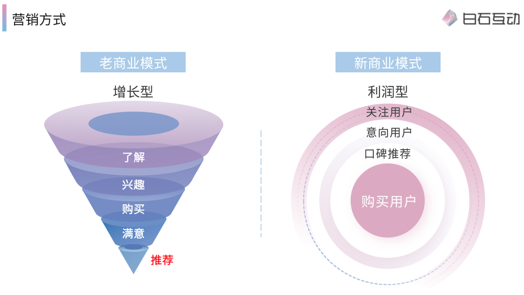 私域新商业模式是什么?