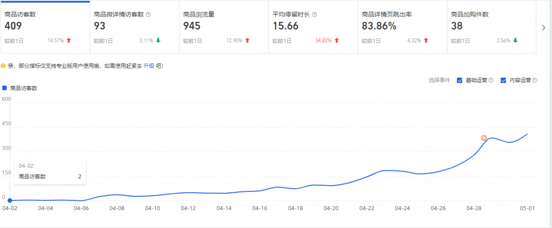 火蝠案例 | 老店新开日销突破100w+,店铺跃升行业TOP5,淘宝小店如何俘获“网瘾少年”