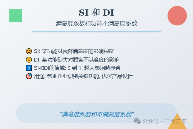 数据分析思维清单19/50:需求优先级分析