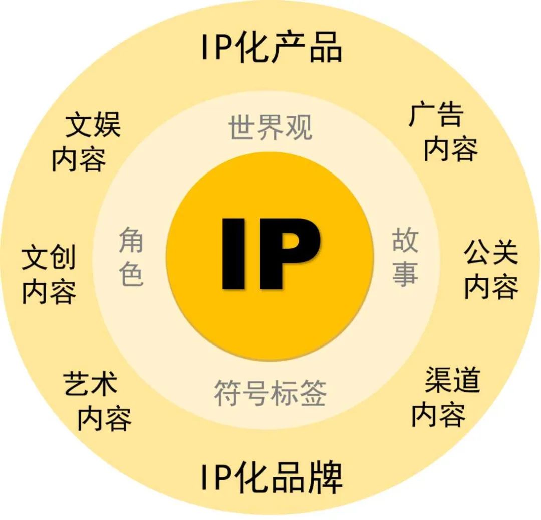 怎样从网红晋级到真正的IP?
