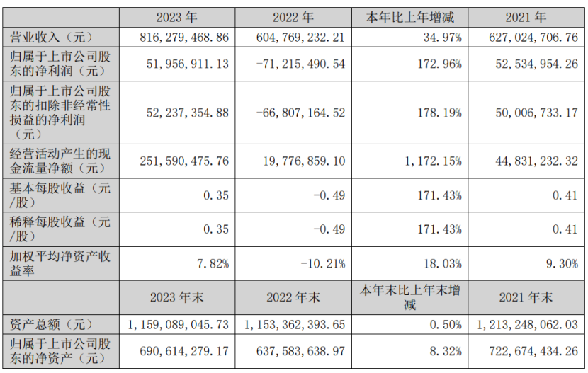 19家玩具公司一年赚15亿,泡泡玛特一家占10亿|雷报