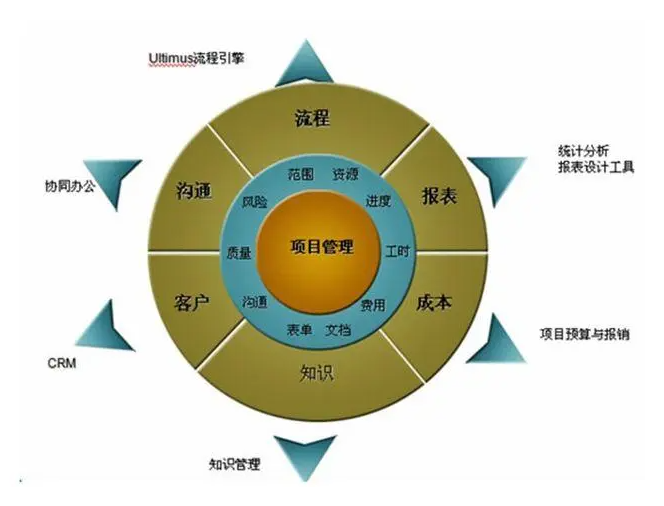 流程管理:洞悉流程误区,明确流程目标,掌握流程管理的方法