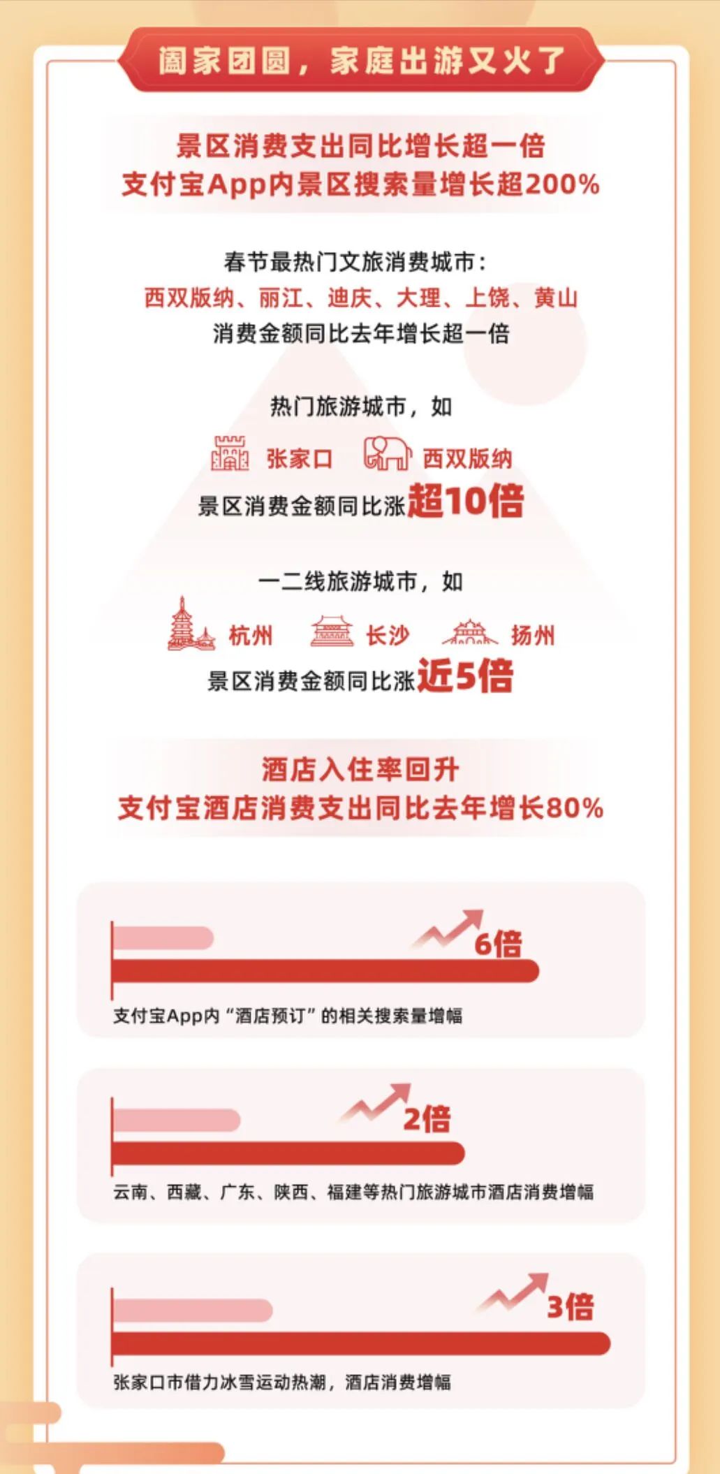 2023报复性消费真的来了!