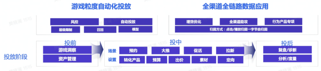 跳出同质化、聚焦价值，谁率先拥抱了&ldquo;下一世代&rdquo;的效果广告