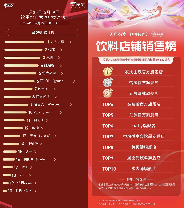 农夫山泉,不做网红做长红