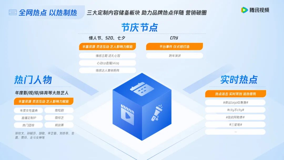 2025,对营销的理解需要迭代了