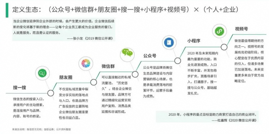 李佳琦、小杨哥均已入驻，QQ短视频，能成为下一个&ldquo;视频号&rdquo;吗？
