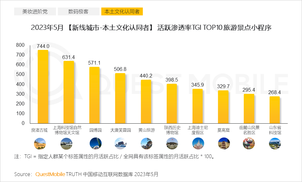 QuestMobile 2023年新线市场用户洞察:新线城市用户规模4.68亿,消费潜力持续爆发,5000元终端占比24.1%