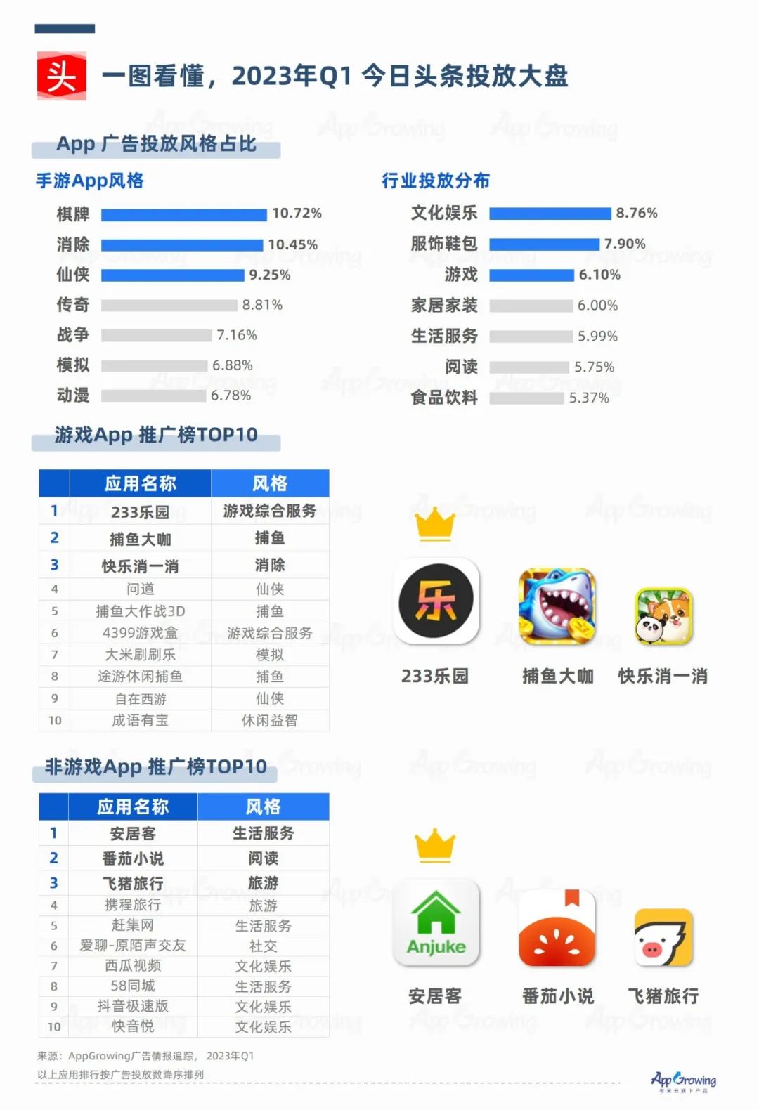 广告媒体数据洞察:抖音快消品投放强势,社交类媒体备受关注