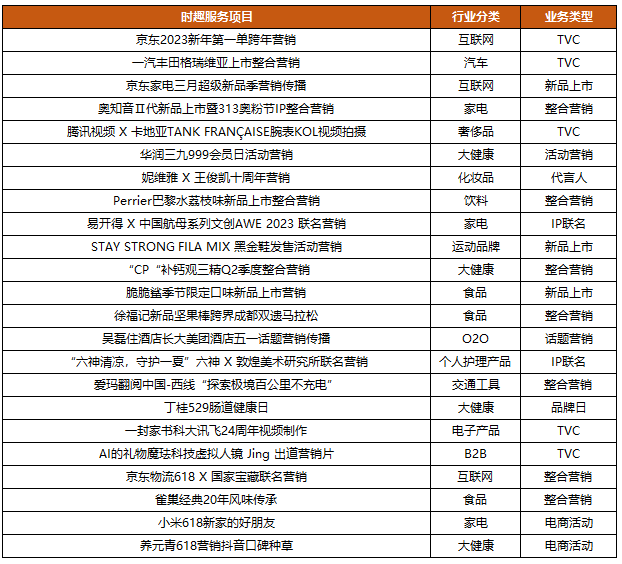 时趣2023上半年盘点：消费不眠，营销继续