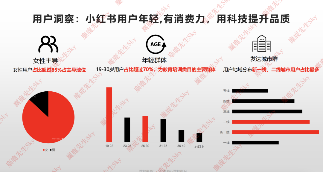 23年6月,小红书9大行业趋势分析
