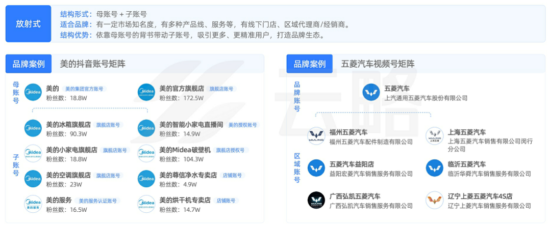 2023品牌新媒体矩阵营销洞察报告：流量内卷下，如何寻找增长新引擎？
