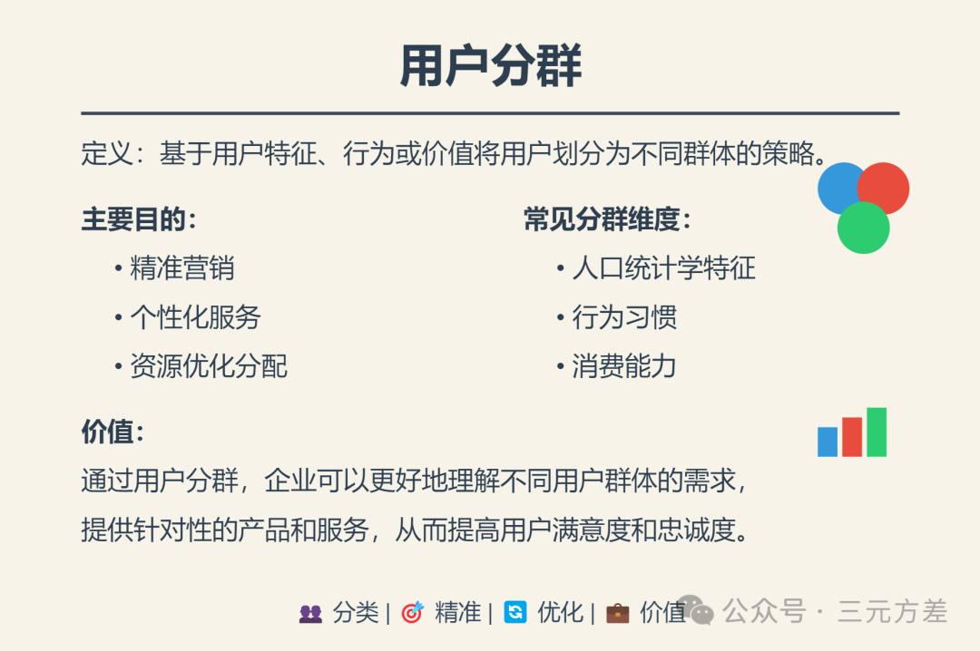 数据分析思维清单25/50:精细化运营